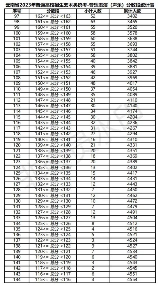 全国31省份2023艺术统考成绩及合格线发布 (http://www.hnyixiao.com/) 艺考界资讯 第85张