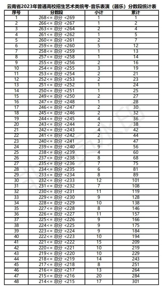 全国31省份2023艺术统考成绩及合格线发布 (http://www.hnyixiao.com/) 艺考界资讯 第87张