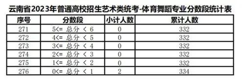 全国31省份2023艺术统考成绩及合格线发布 (http://www.hnyixiao.com/) 艺考界资讯 第123张