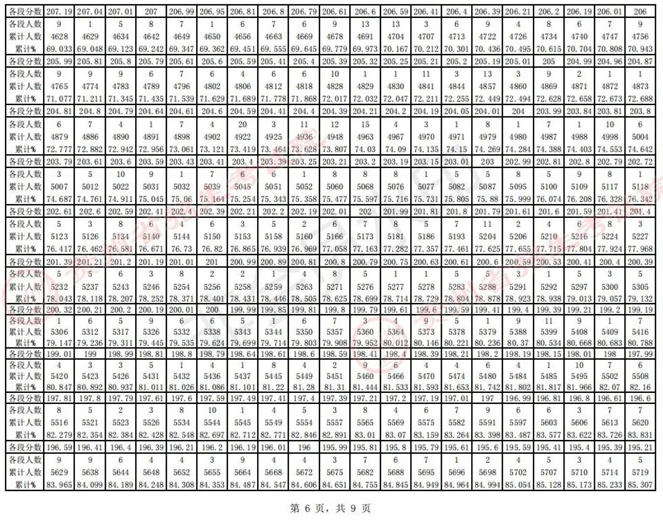 全国31省份2023艺术统考成绩及合格线发布 (http://www.hnyixiao.com/) 艺考界资讯 第37张