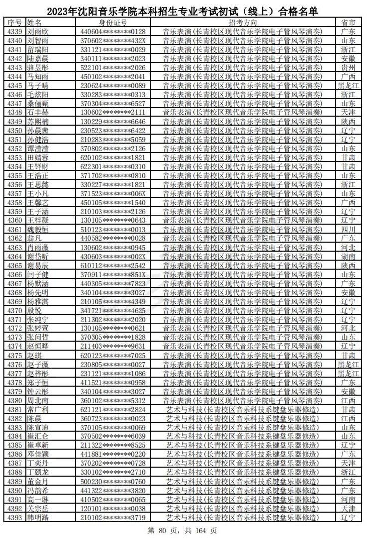 2023武音、沈音初试合格名单、哈音校考复试要求 (http://www.hnyixiao.com/) 艺考资讯 第83张