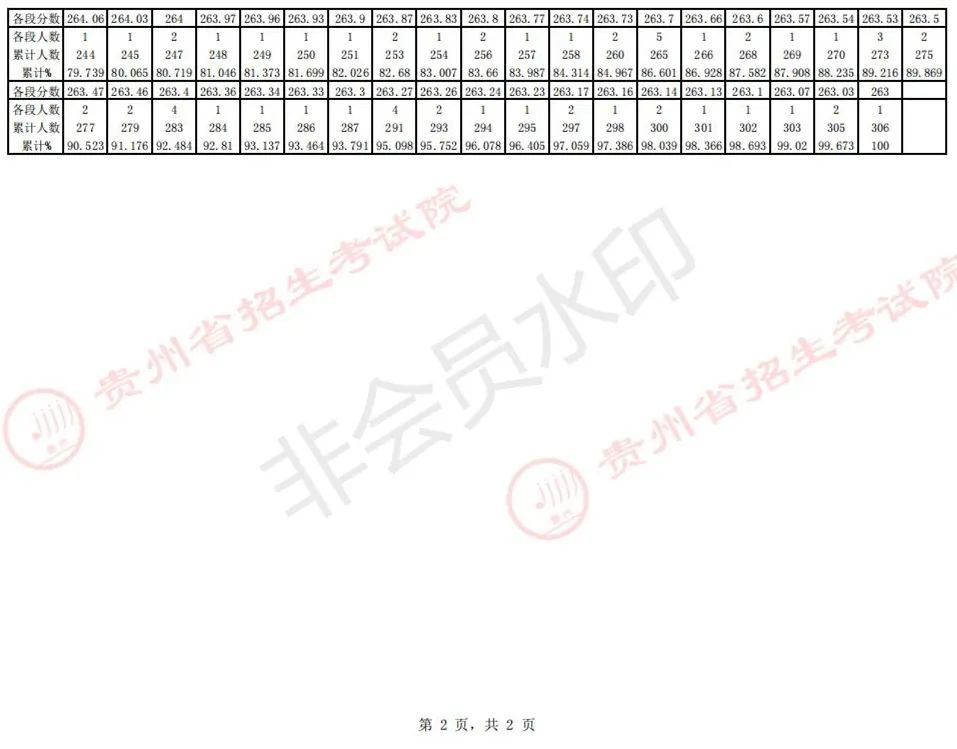 全国31省份2023艺术统考成绩及合格线发布 (http://www.hnyixiao.com/) 艺考界资讯 第31张