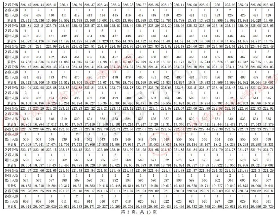 全国31省份2023艺术统考成绩及合格线发布 (http://www.hnyixiao.com/) 艺考界资讯 第18张