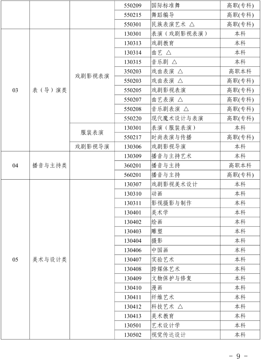 浙江2024艺考改革新政发布！ (http://www.hnyixiao.com/) 艺考界资讯 第9张