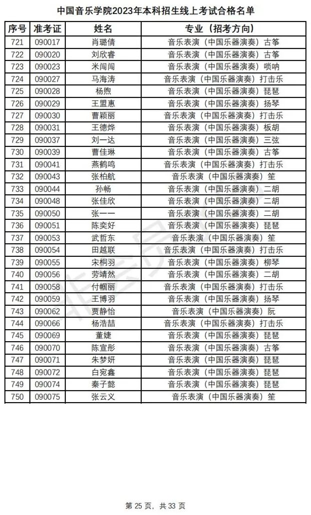 鲁迅美术学院、中国音乐学院2023初选结果及复试安排 (http://www.hnyixiao.com/) 艺考资讯 第28张