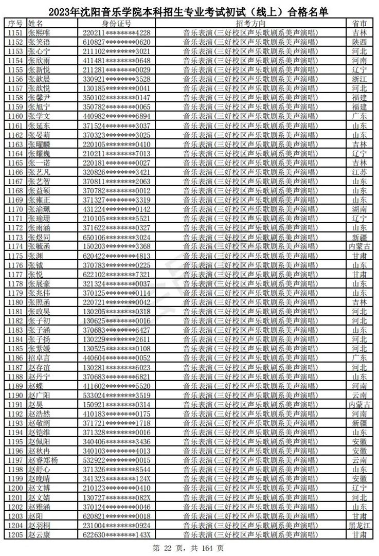 2023武音、沈音初试合格名单、哈音校考复试要求 (http://www.hnyixiao.com/) 艺考资讯 第25张