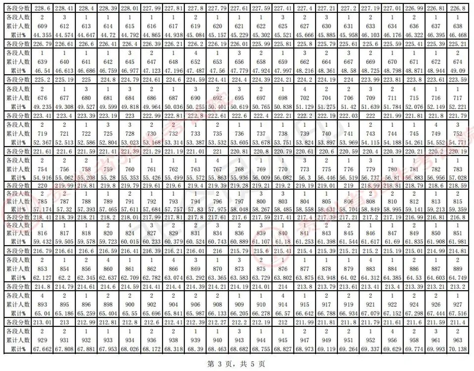 全国31省份2023艺术统考成绩及合格线发布 (http://www.hnyixiao.com/) 艺考界资讯 第43张