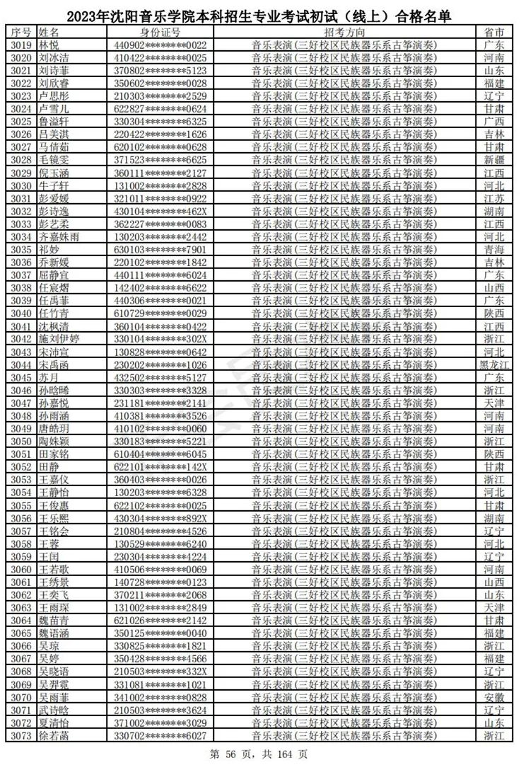 2023武音、沈音初试合格名单、哈音校考复试要求 (http://www.hnyixiao.com/) 艺考资讯 第59张