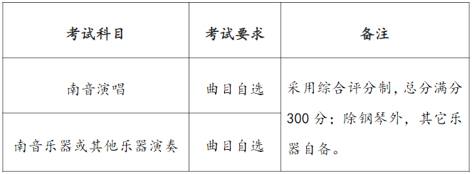 泉州师范学院2023艺术类招考公告及音乐学招生简章 (http://www.hnyixiao.com/) 艺考界资讯 第3张