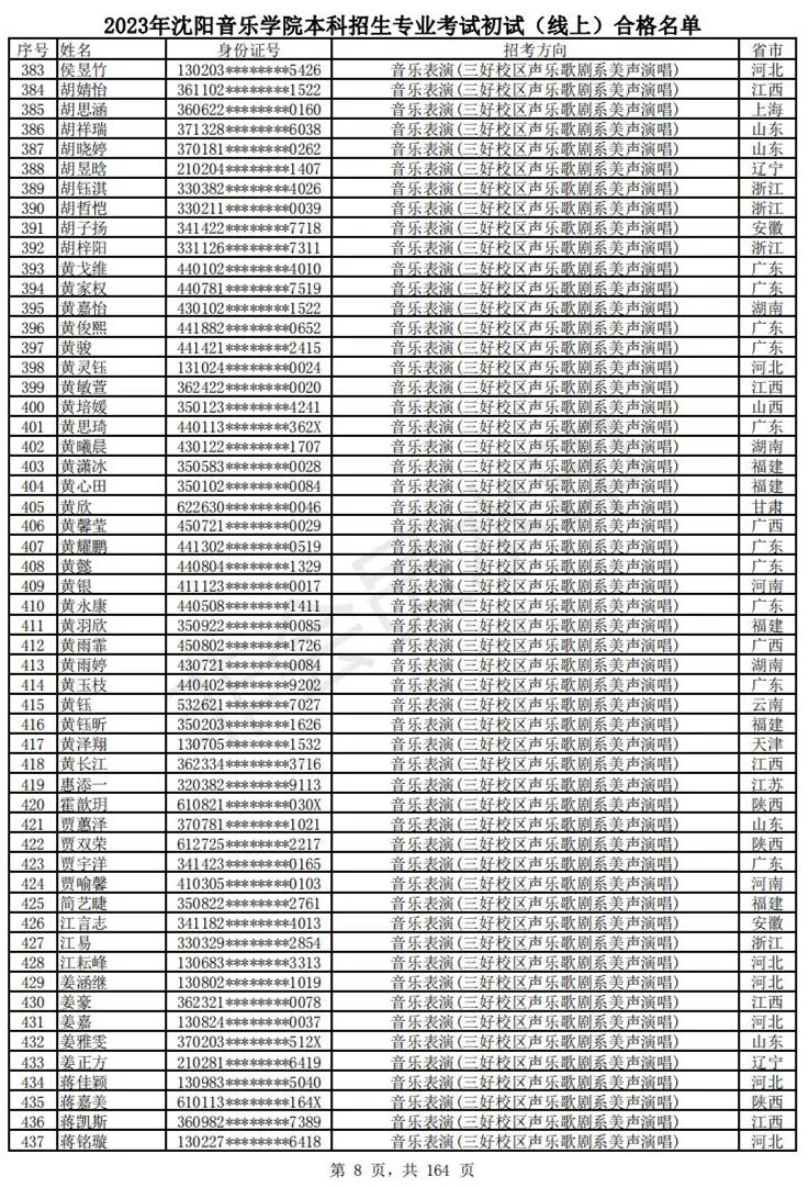 2023武音、沈音初试合格名单、哈音校考复试要求 (http://www.hnyixiao.com/) 艺考资讯 第11张
