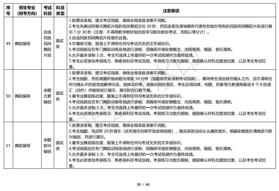 云南艺术学院2023校考线上考试须知 (http://www.hnyixiao.com/) 艺考资讯 第39张