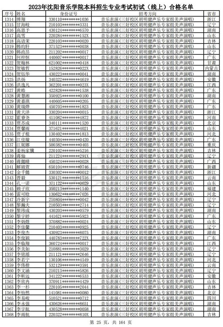2023武音、沈音初试合格名单、哈音校考复试要求 (http://www.hnyixiao.com/) 艺考资讯 第28张