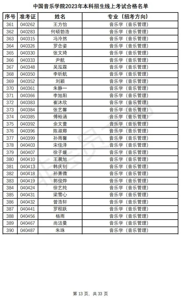 鲁迅美术学院、中国音乐学院2023初选结果及复试安排 (http://www.hnyixiao.com/) 艺考资讯 第16张