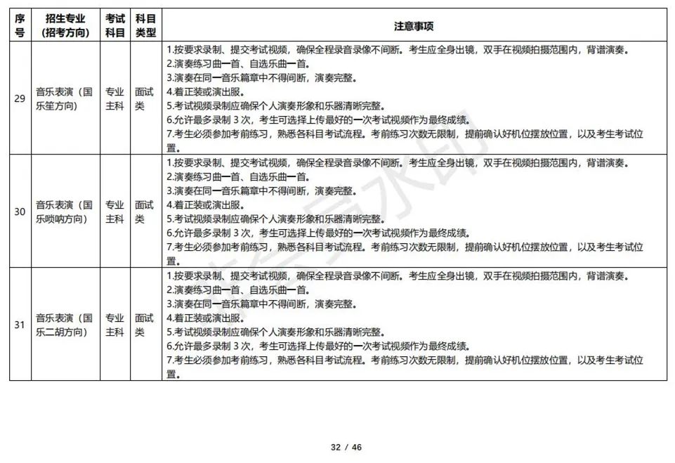 云南艺术学院2023校考线上考试须知 (http://www.hnyixiao.com/) 艺考资讯 第32张