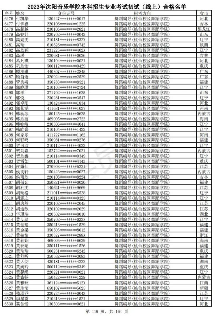 2023武音、沈音初试合格名单、哈音校考复试要求 (http://www.hnyixiao.com/) 艺考资讯 第122张