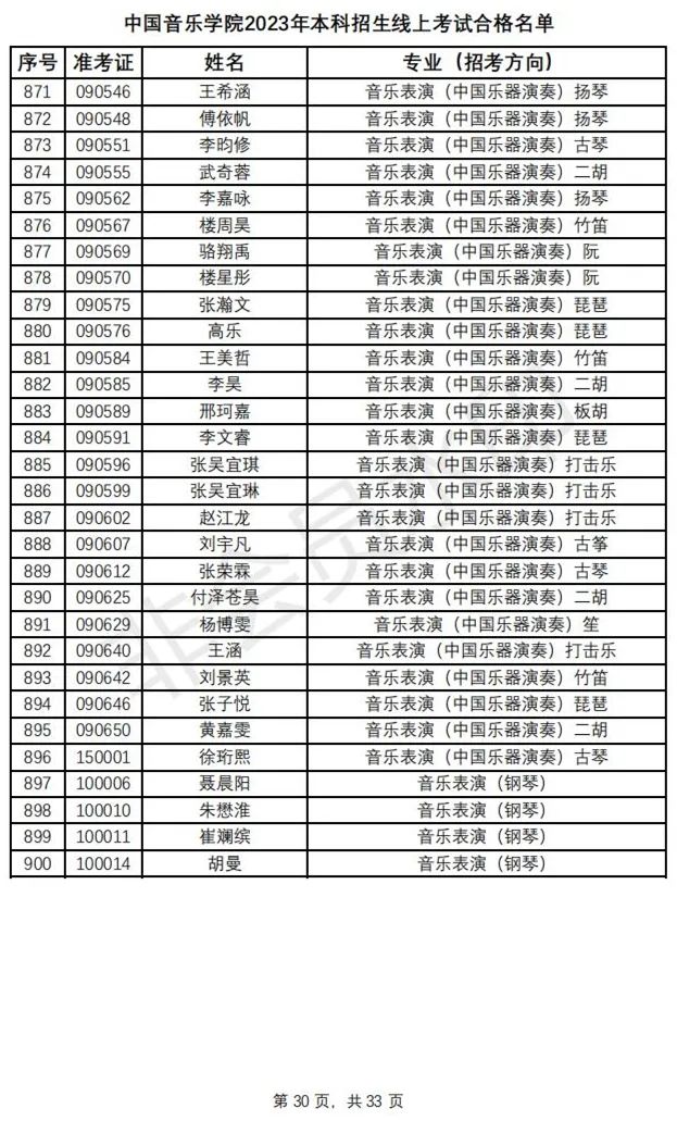 鲁迅美术学院、中国音乐学院2023初选结果及复试安排 (http://www.hnyixiao.com/) 艺考资讯 第33张