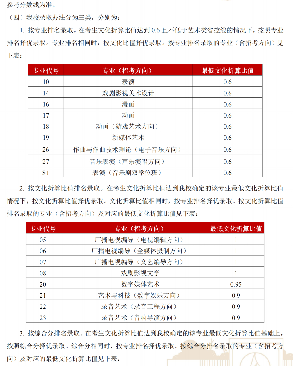 学艺术上名校！这些“双一流”大学正在招收艺术生！ (http://www.hnyixiao.com/) 艺考界资讯 第8张