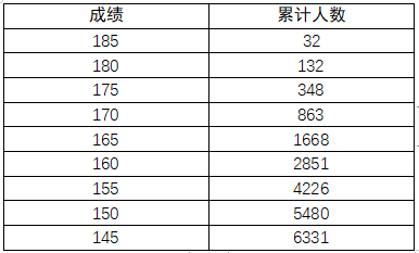 重磅！2023年普通高校招生美术、书法、编导制作、表演类专业省统考成绩公布 (http://www.hnyixiao.com/) 艺考界资讯 第5张