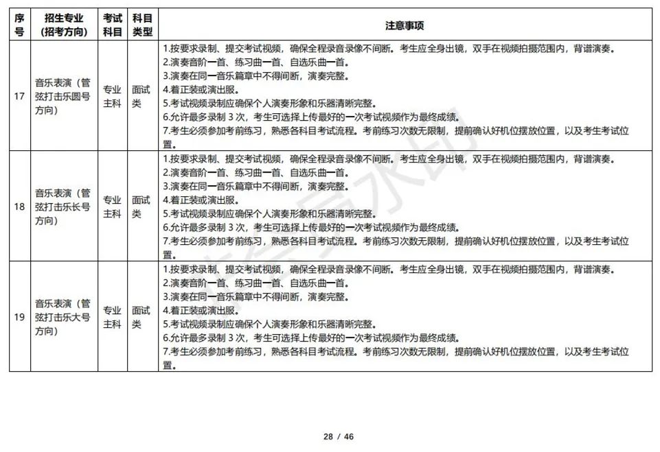 云南艺术学院2023校考线上考试须知 (http://www.hnyixiao.com/) 艺考资讯 第28张