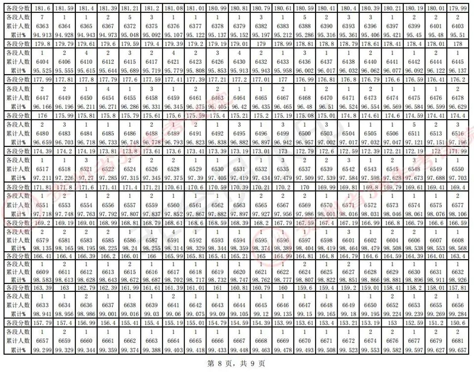 全国31省份2023艺术统考成绩及合格线发布 (http://www.hnyixiao.com/) 艺考界资讯 第39张