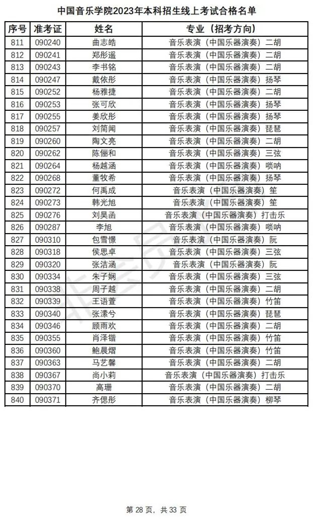 鲁迅美术学院、中国音乐学院2023初选结果及复试安排 (http://www.hnyixiao.com/) 艺考资讯 第31张