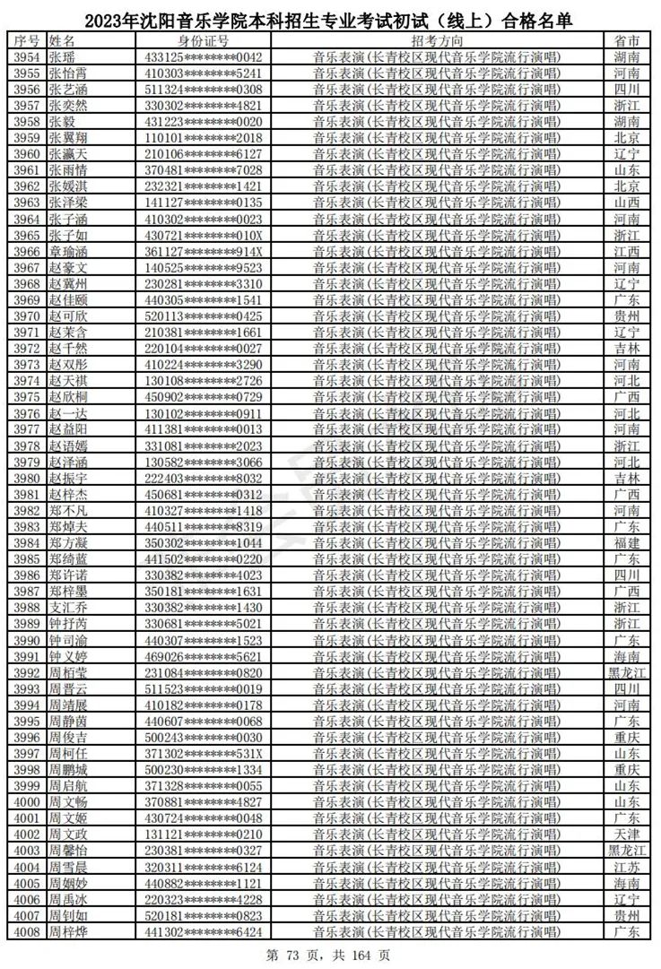 2023武音、沈音初试合格名单、哈音校考复试要求 (http://www.hnyixiao.com/) 艺考资讯 第76张