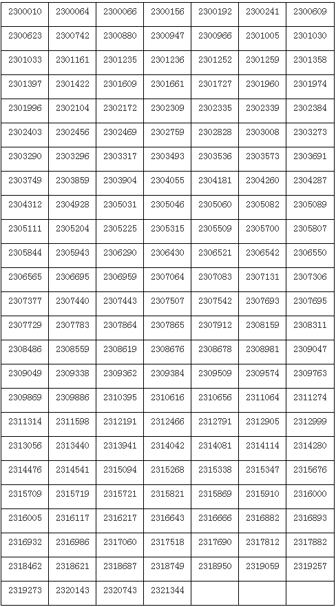 上海戏剧学院2023戏剧导演、表演(音乐剧)复试合格名单 (http://www.hnyixiao.com/) 艺考界资讯 第2张