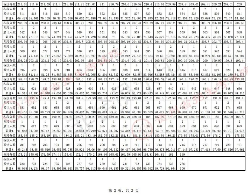 全国31省份2023艺术统考成绩及合格线发布 (http://www.hnyixiao.com/) 艺考界资讯 第48张