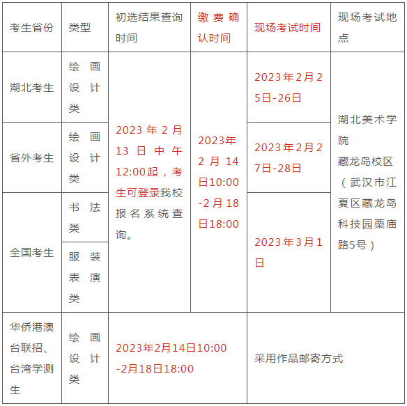 湖北美术学院2023绘画设计类等校考初选结果 (http://www.hnyixiao.com/) 艺考界资讯 第1张