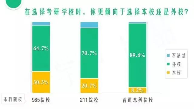 读大学上名校！985/211与普通本科竟有这么大差别！ (http://www.hnyixiao.com/) 艺考资讯 第41张