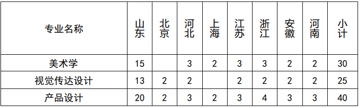 学艺术上名校！这些“双一流”大学正在招收艺术生！ (http://www.hnyixiao.com/) 艺考界资讯 第22张