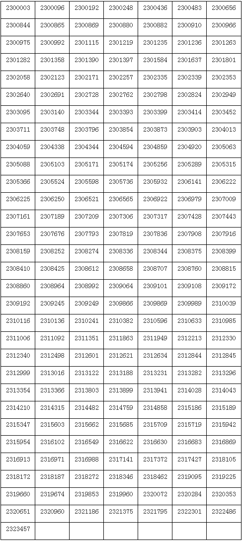 上海戏剧学院2023表演等4专业复试合格名单 (http://www.hnyixiao.com/) 艺考资讯 第2张