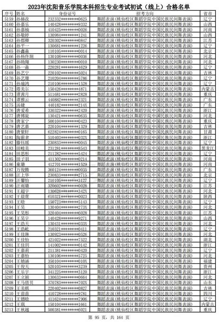 2023武音、沈音初试合格名单、哈音校考复试要求 (http://www.hnyixiao.com/) 艺考资讯 第98张