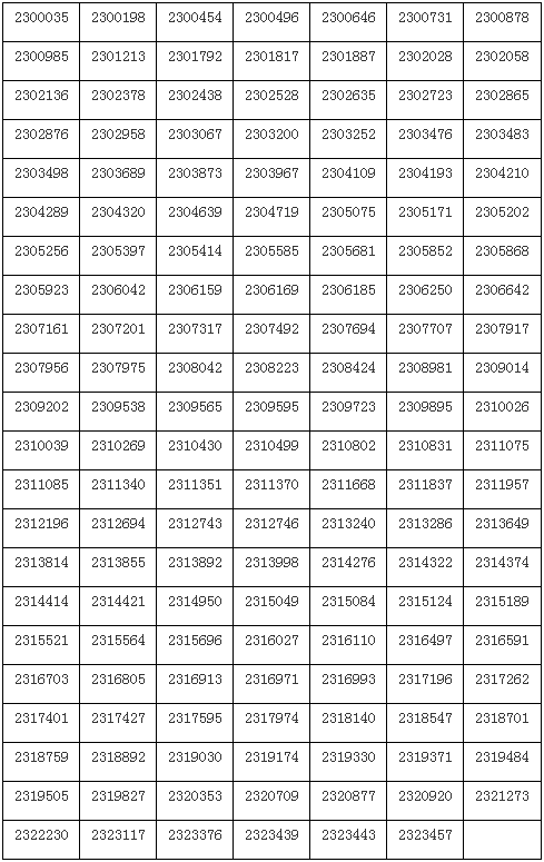 上海戏剧学院2023表演等4专业复试合格名单 (http://www.hnyixiao.com/) 艺考资讯 第4张