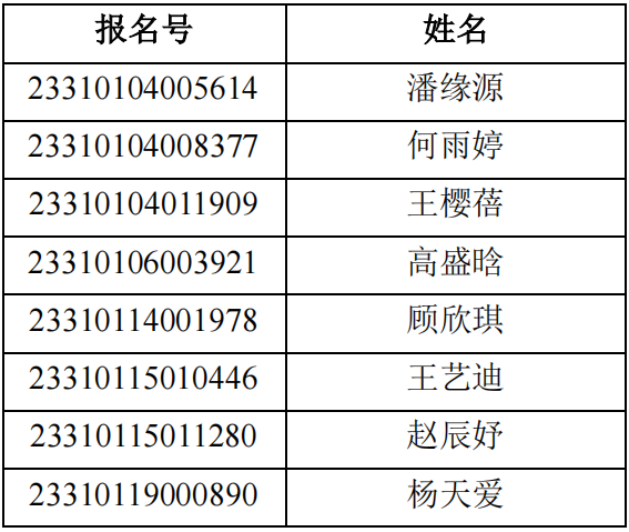 上海戏剧学院2023春季自主测试须知、资格线及入围考生名单 (http://www.hnyixiao.com/) 艺考界资讯 第1张