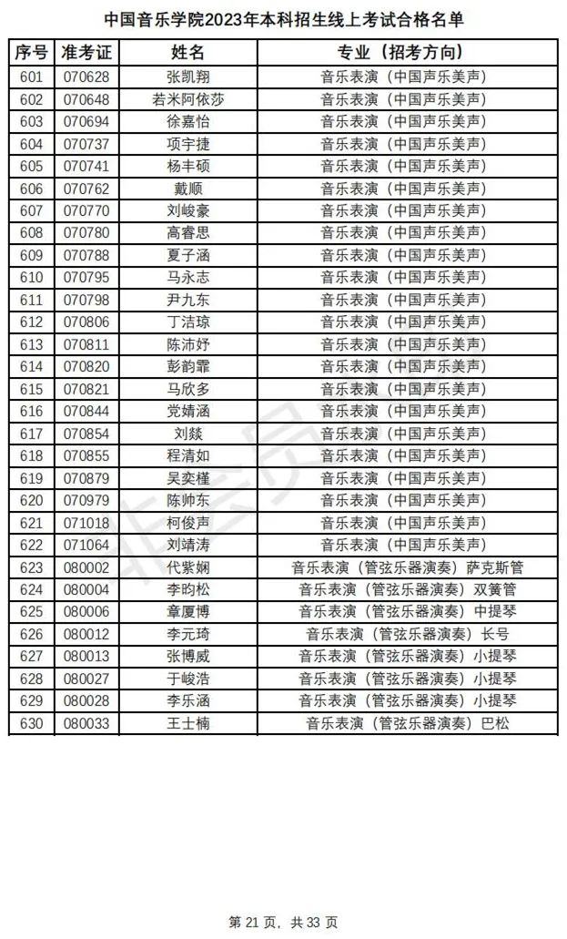 鲁迅美术学院、中国音乐学院2023初选结果及复试安排 (http://www.hnyixiao.com/) 艺考资讯 第24张