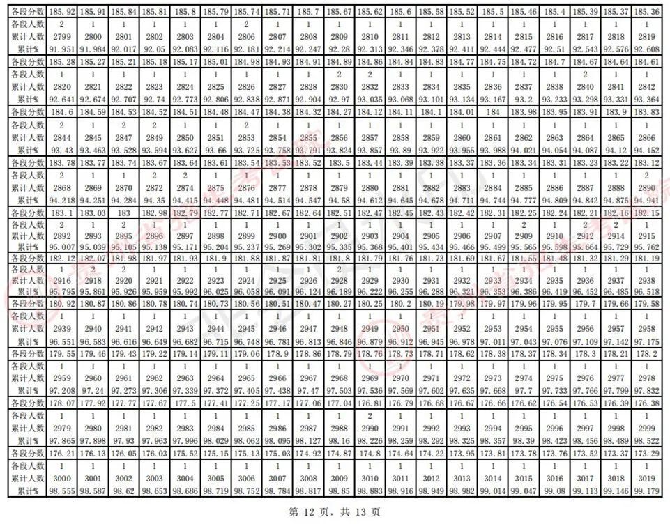 全国31省份2023艺术统考成绩及合格线发布 (http://www.hnyixiao.com/) 艺考界资讯 第27张