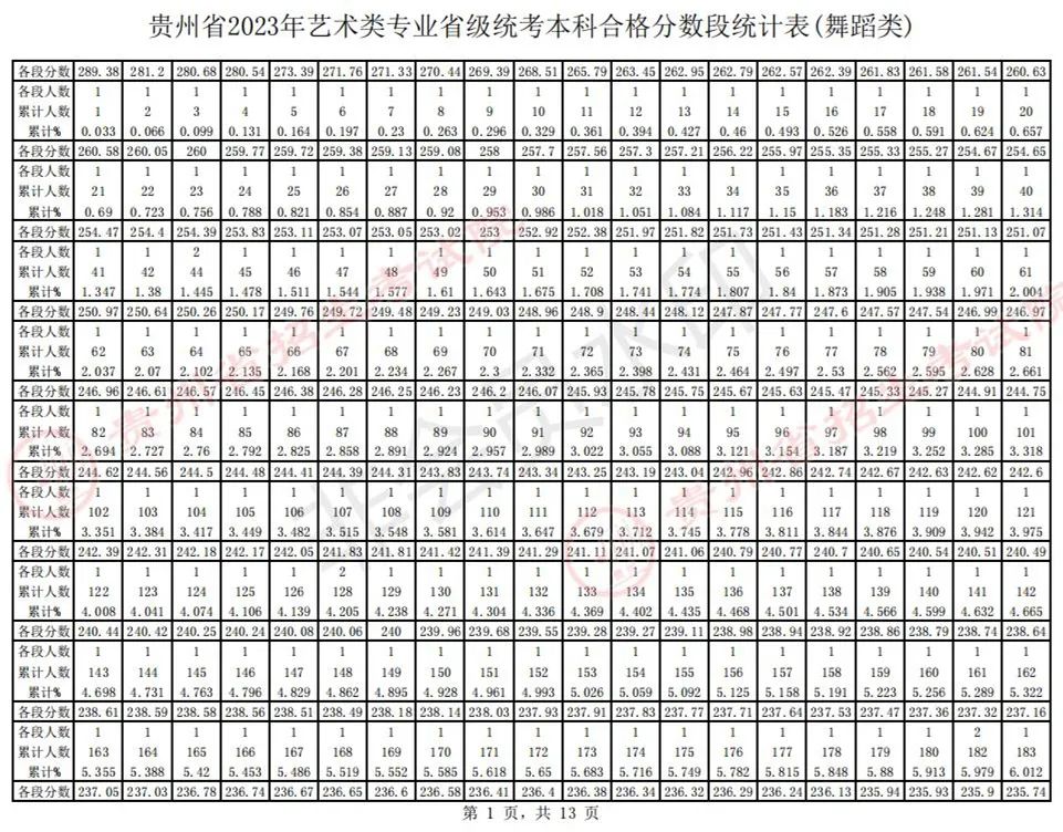 全国31省份2023艺术统考成绩及合格线发布 (http://www.hnyixiao.com/) 艺考界资讯 第16张