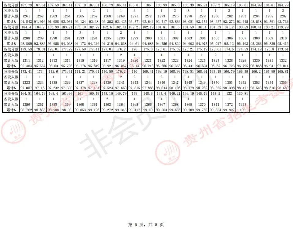 全国31省份2023艺术统考成绩及合格线发布 (http://www.hnyixiao.com/) 艺考界资讯 第45张