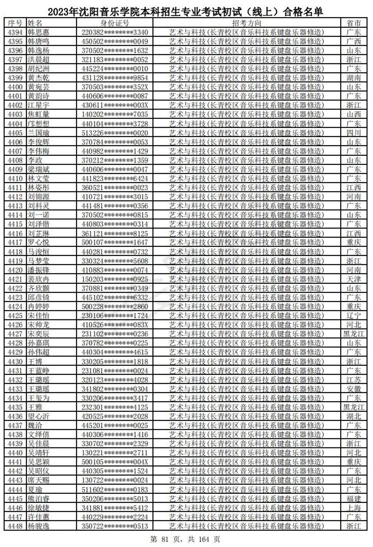 2023武音、沈音初试合格名单、哈音校考复试要求 (http://www.hnyixiao.com/) 艺考资讯 第84张