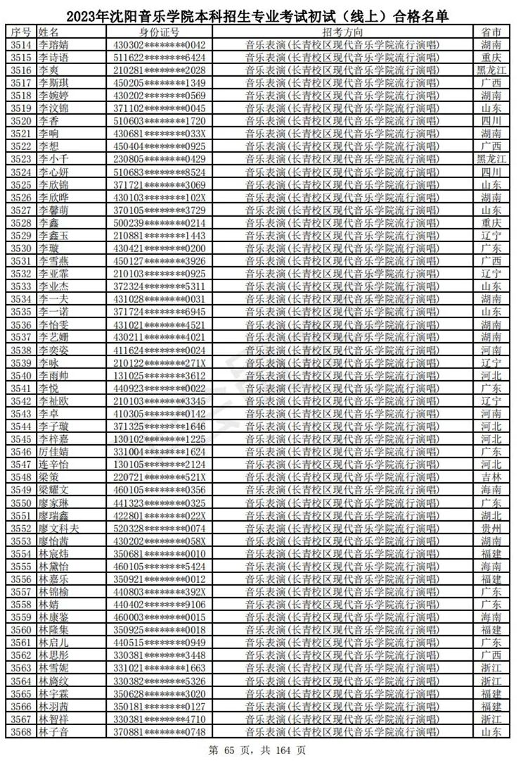 2023武音、沈音初试合格名单、哈音校考复试要求 (http://www.hnyixiao.com/) 艺考资讯 第68张
