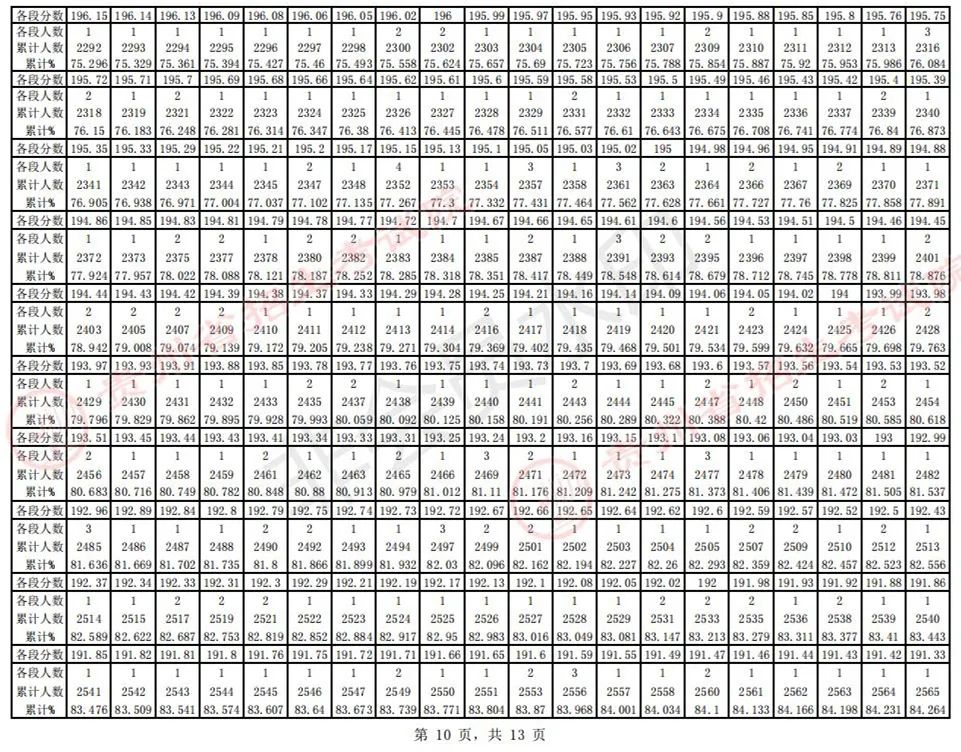 全国31省份2023艺术统考成绩及合格线发布 (http://www.hnyixiao.com/) 艺考界资讯 第25张