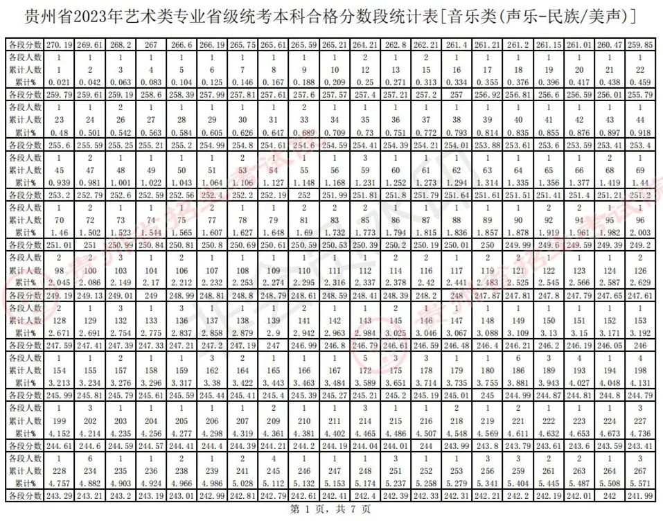 全国31省份2023艺术统考成绩及合格线发布 (http://www.hnyixiao.com/) 艺考界资讯 第67张