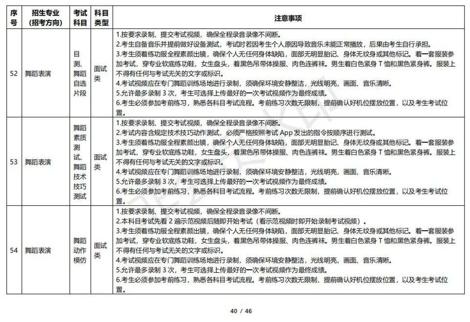 云南艺术学院2023校考线上考试须知 (http://www.hnyixiao.com/) 艺考资讯 第40张