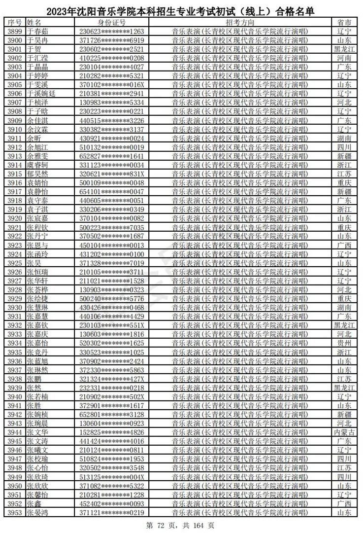 2023武音、沈音初试合格名单、哈音校考复试要求 (http://www.hnyixiao.com/) 艺考资讯 第75张