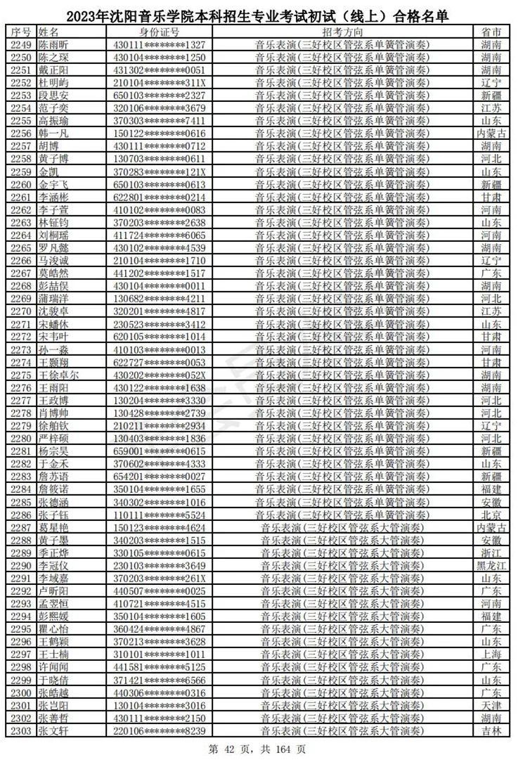 2023武音、沈音初试合格名单、哈音校考复试要求 (http://www.hnyixiao.com/) 艺考资讯 第45张