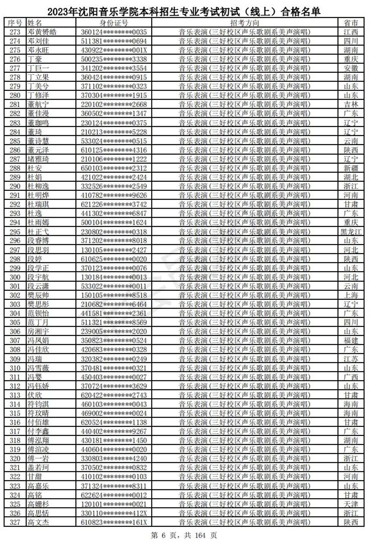 2023武音、沈音初试合格名单、哈音校考复试要求 (http://www.hnyixiao.com/) 艺考资讯 第9张