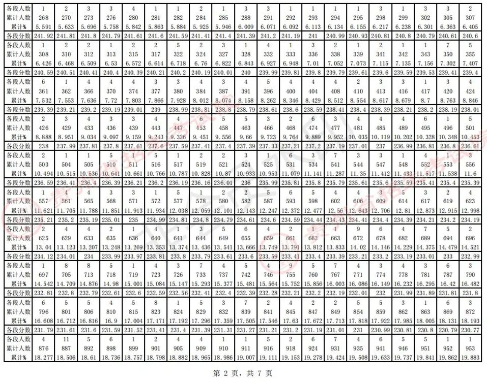 全国31省份2023艺术统考成绩及合格线发布 (http://www.hnyixiao.com/) 艺考界资讯 第68张