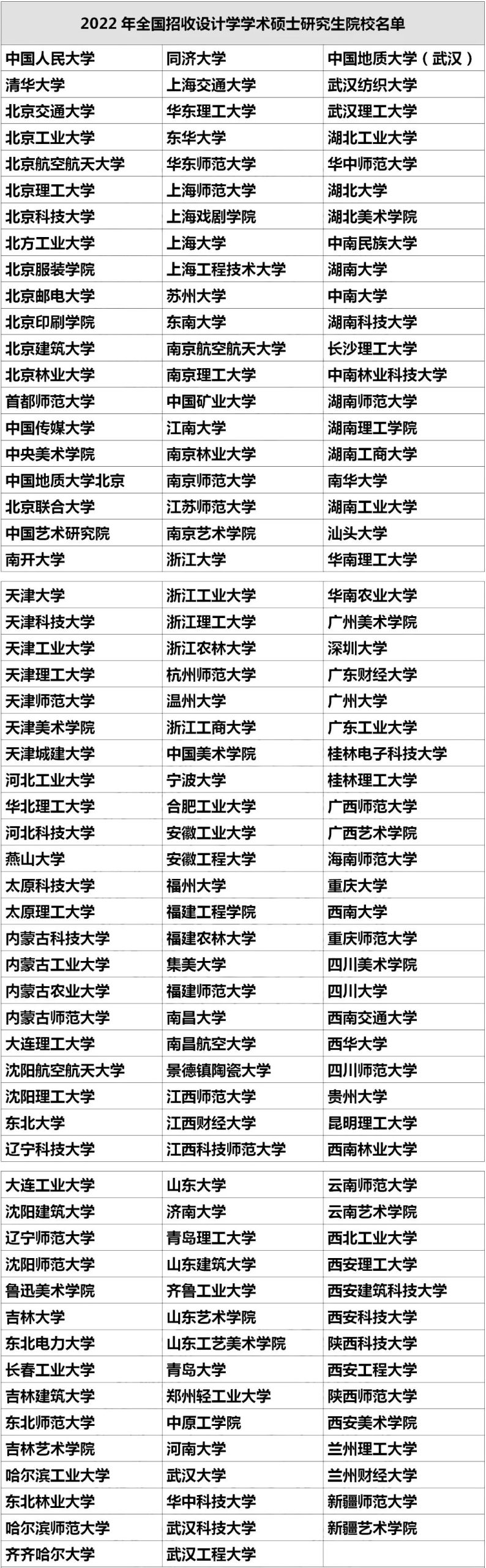 这些院校有艺术类硕博点，报考时要重点关注！ (http://www.hnyixiao.com/) 艺考界资讯 第5张