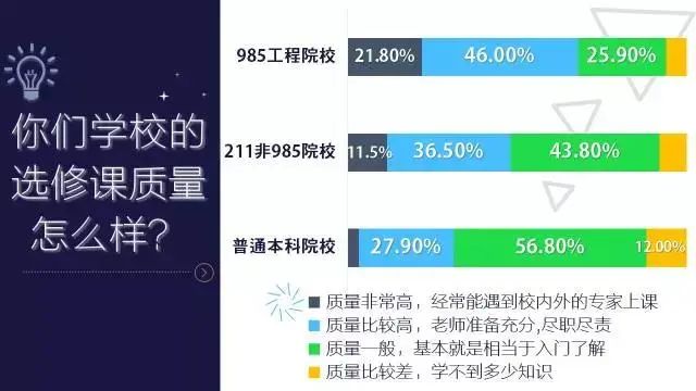 读大学上名校！985/211与普通本科竟有这么大差别！ (http://www.hnyixiao.com/) 艺考资讯 第42张